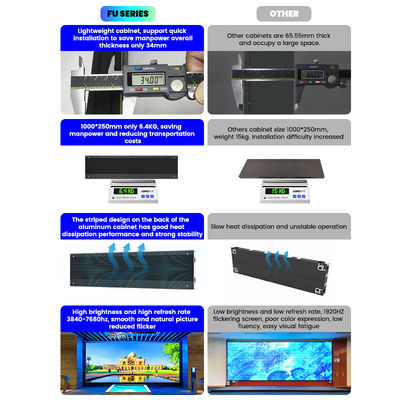 Layar LED tetap dalam ruangan 500x250/750x250/1000x250mm, Lemari Aluminium, 1200nits Kecerahan, P1.56 P1.95 P2.5 P2.6 P2.9 P3.91 untuk tampilan komersial